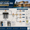 giải pháp nước sạch toàn diện châu âu