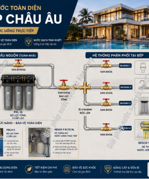 giải pháp nước sạch toàn diện châu âu