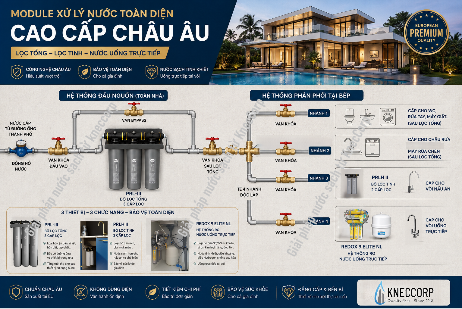giải pháp nước sạch toàn diện châu âu
